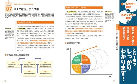 楽天ブックス 図解即戦力 Sns担当者の実務と知識がこれ1冊でしっかりわかる教科書 野村総合研究所データサイエンスラボ 広瀬 安彦