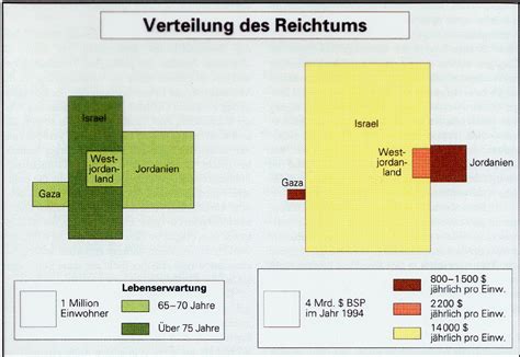 Orient Seminar Das Israel Pal Stina Problem