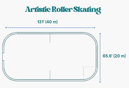 Roller Skating Rink Dimensions: Understanding Rink Sizes