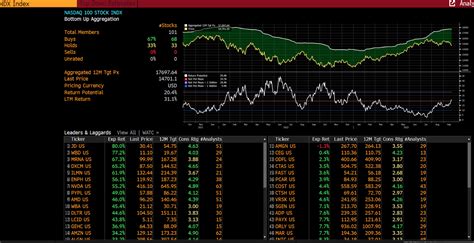 Club Insider Nasdaq