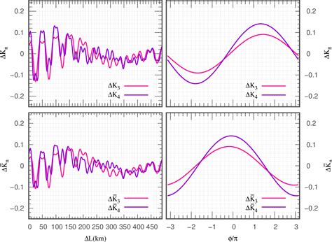 Figure From Distinguishing Between Dirac And Majorana Neutrinos Using