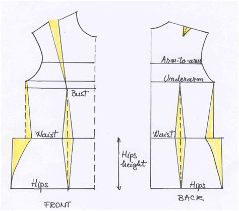 A Tutoriel Explaining How To Adjust Your Bodice Pattern To Your Body