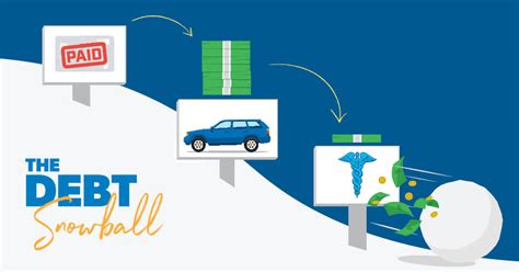 How the Debt Snowball Method Works | DaveRamsey.com