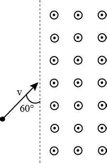 A Charged Particle Enters Into A Uniform Magnetic Field And Experiences