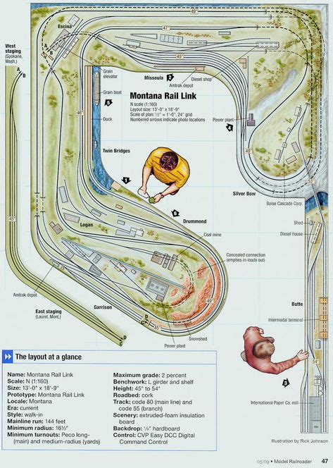 26 N Scale Shelf Layouts Ideas Model Railway Track Plans Model Train