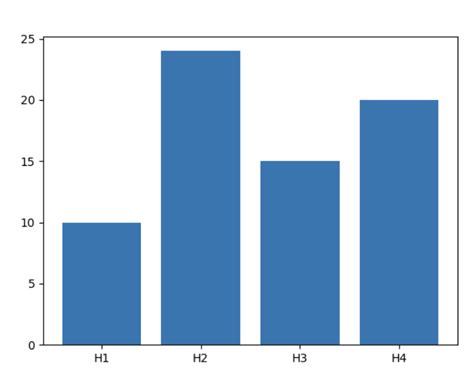 The Complete Guide To Matplotlib Plotting