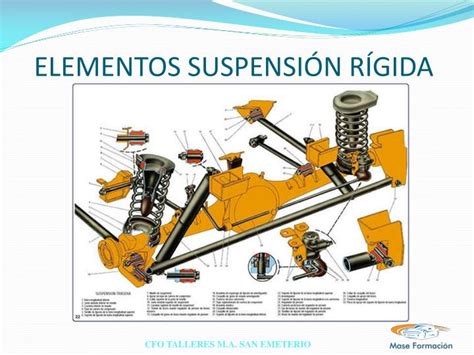 PPT SISTEMA DE SUSPENSIÓN PowerPoint Presentation ID 4952819