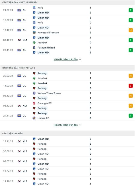 Nh N Nh Soi K O Ulsan Vs Pohang Steelers H Ng Y S C M Nh