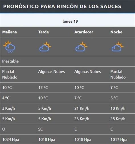 Clima En Neuqu N Tiempo Inestable Y Ma Ana Fr A Con Probables Heladas