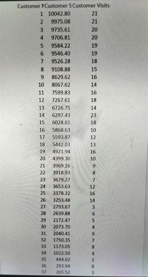 Solved Use the data that appear on sheet 2 ﻿in the exam 2 | Chegg.com