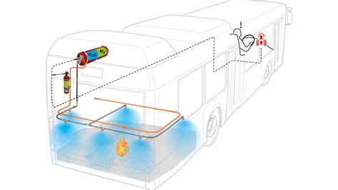 Diseños y Montajes Mecánicos S L Fogmaker y Arahidra