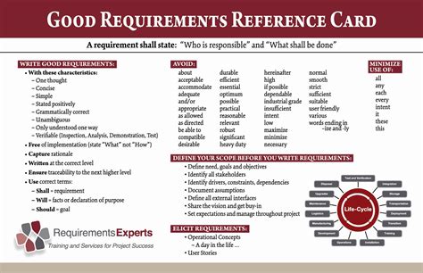 Requirements Gathering Template Excel | Stcharleschill Template