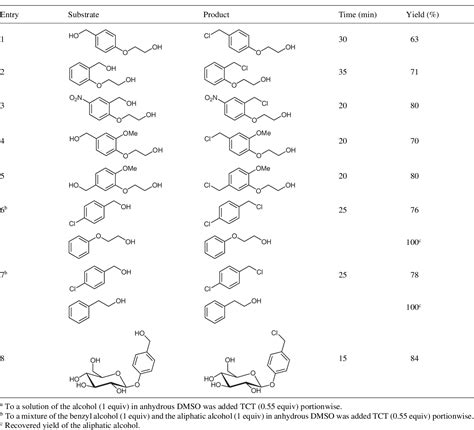 Table 1 From A Highly Chemoselective And Rapid Chlorination Of Benzyl Alcohols Under Neutral