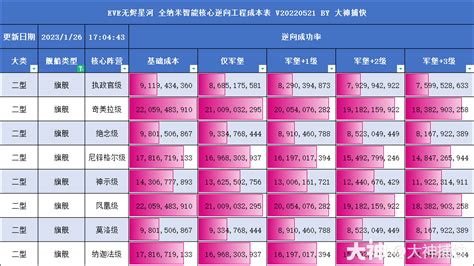 成本大全7——纳米核心逆向成本一览表20230126eve无烬星河 大神