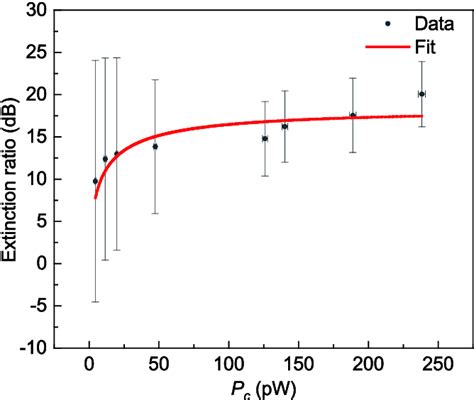 Figure 2 From Ultralow Power All Optical Switching Via A Chiral Mach Zehnder Interferometer