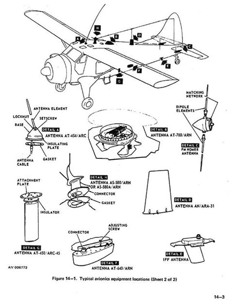 Cessna 172 Antenna Diagram