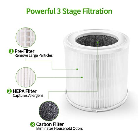 Air Purifier Filter Replacement For Levoit Vista 200 ไส้กรองเครื่องฟอก