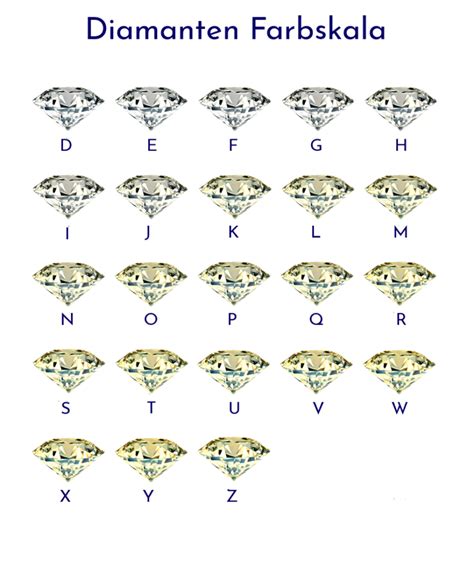 Erkenntnisse Ber Farben Der Diamanten Juweliere Schweigen Dar Ber