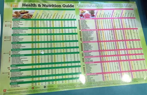 Tropical Smoothie Nutrition Facts | Besto Blog