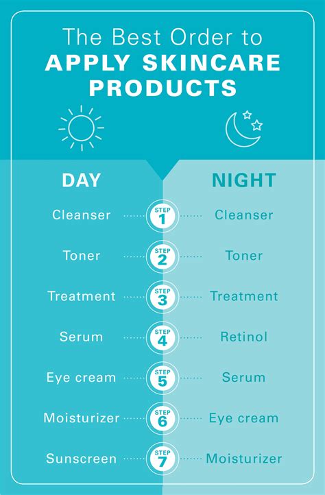 Skin Care Routine: What Is The Correct Order?, 48% OFF