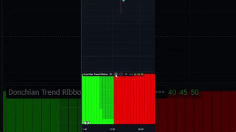 Best 1 Minute Scalping Strategy Forex Position