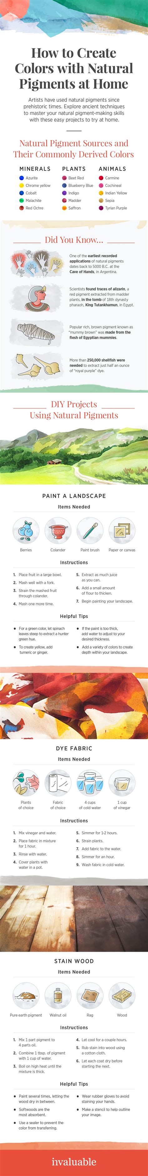 Basic Dyes How To Make Natural Pigments At Home