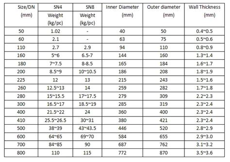 Ads N Hdpe Pipe Dimensions Sizes Chart Petersen Off