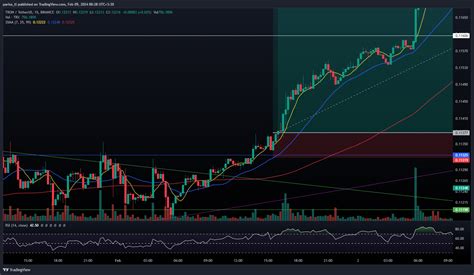 Binance Trxusdt Chart Image By Parisa Tl Tradingview