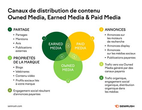 Stratégie de Content Marketing guide complet