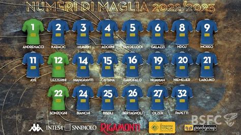 Brescia Calcio Ufficiali I Numeri Di Maglia