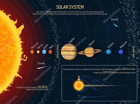 Solar system vector illustration. Outer space science concept banner. Sun and planets ...