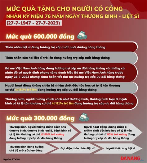 Infographic M C Qu T Ng Ng I C C Ng V I C Ch M Ng Nh N K Ni M