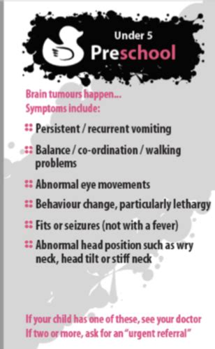 Paediatric Neurological Problems Flashcards Quizlet