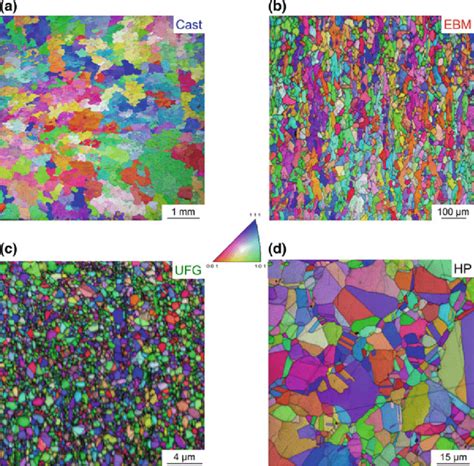 10 EBSD Orientation Maps Of The Microstructures Before Cyclic