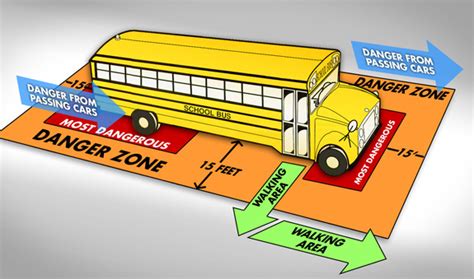 School Bus Safety Tips For Drivers And Students Medstar911