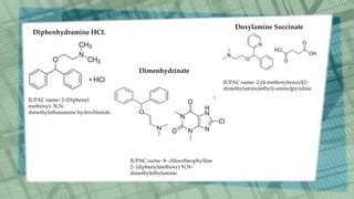 H And H Receptor Antagonist Pptx