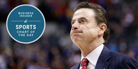 Rick Pitino Made Louisville the Richest College Basketball Program ...