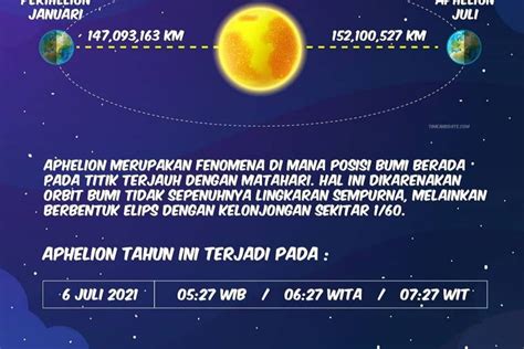 Cek Fakta Fenomena Aphelion Dan Dampak Bagi Bumi Berikut Penjelasan