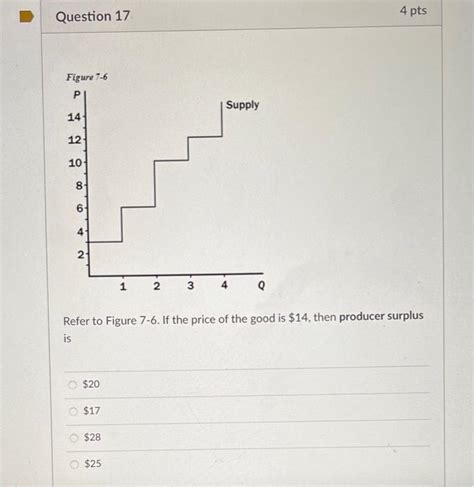 Solved Refer To Figure If The Price Of The Good Is Chegg