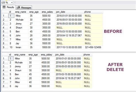 Sql Delete Statement