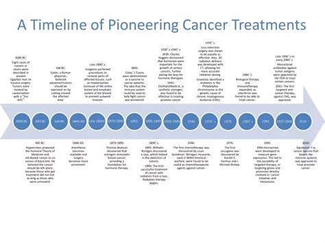 Ppt A Timeline Of Pioneering Cancer Treatments Powerpoint