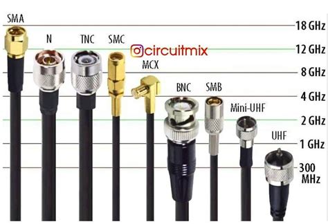 Coaxial Speaker Cable Similarities And Differences Between Digital Coaxial Audio Cable And Rca