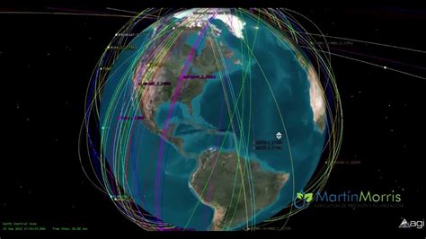 GNSS Basico YouTube