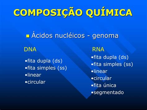 Ppt Propriedades Gerais Dos Virus Powerpoint Presentation Free