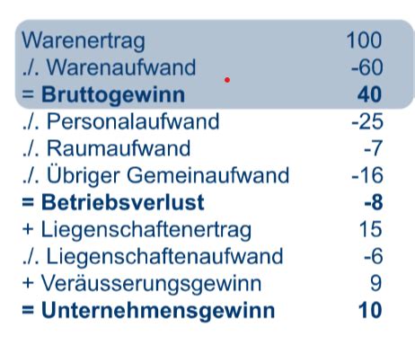 Lektion 10 Mehrstufige Erfolgsrechnung Flashcards Quizlet