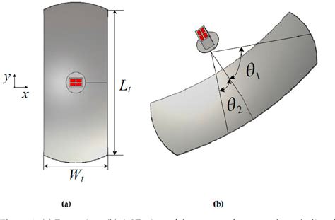 Figure From Design Of A Ku Band Monopulse Antenna With A Truncated