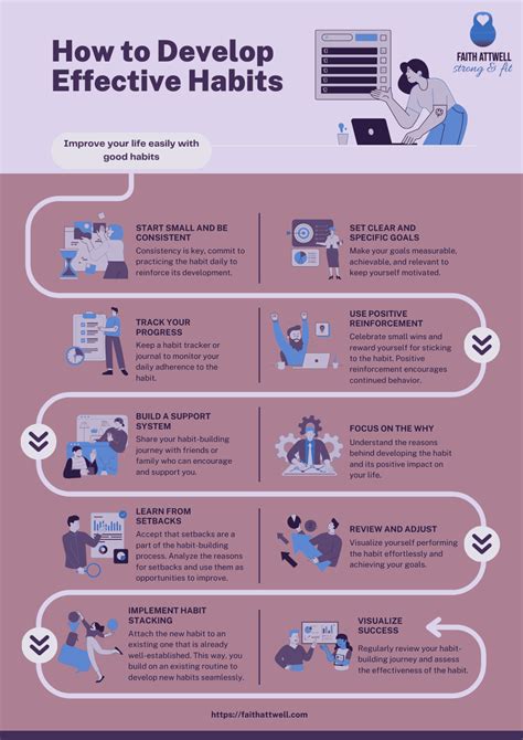 10 Ways to change your eating habits for the better: Small steps