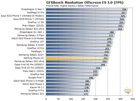 Nothing Phone 2 Review Lighting Up The Competition Page 2 HotHardware