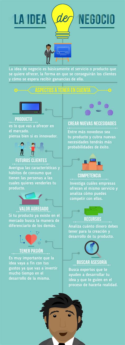 Emprendimiento Grado Noveno To Periodo