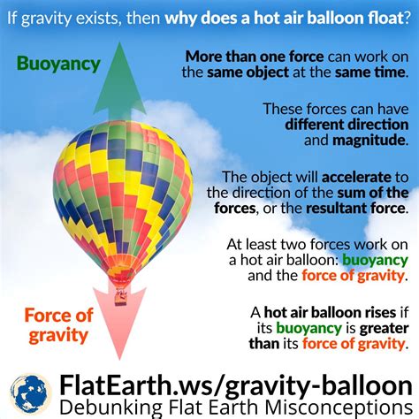Hot Air Balloon And The Force Of Gravity FlatEarth Ws